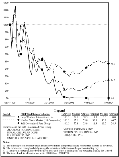 (LINE GRAPH AND LEGEND)